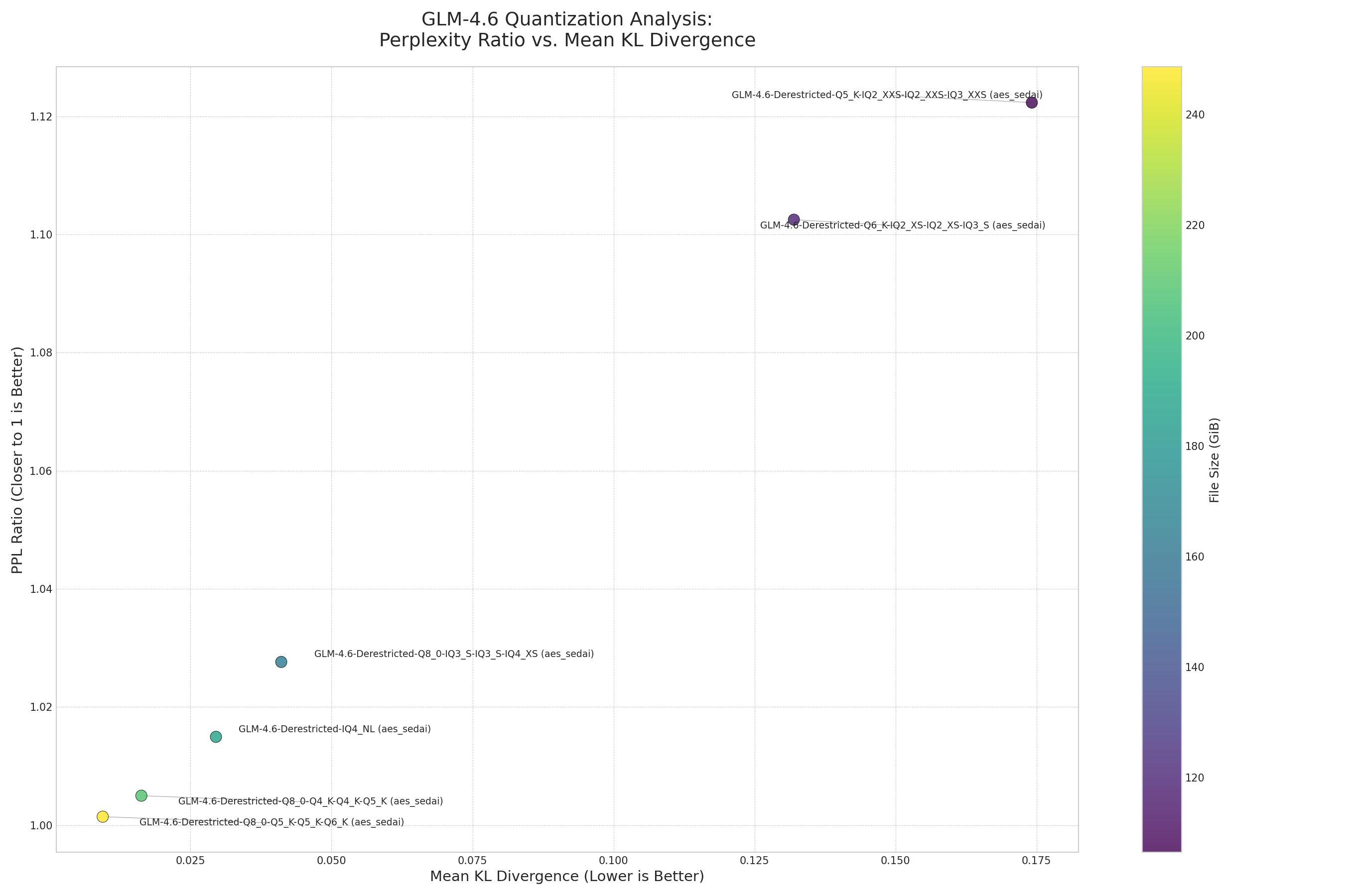 ppl_ratio_vs_kld