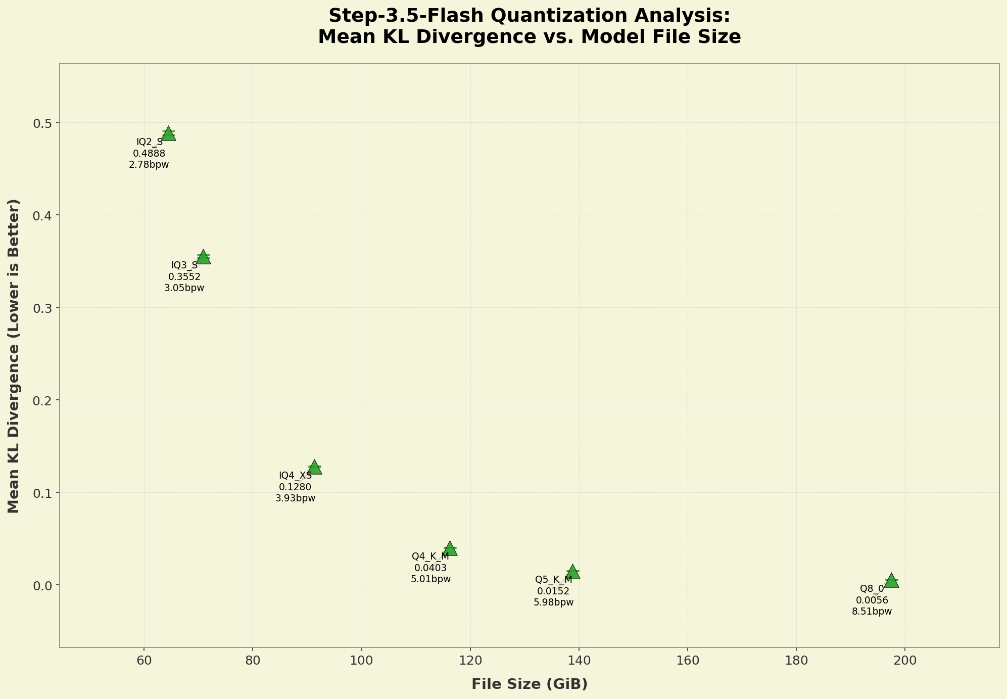 kld_graph