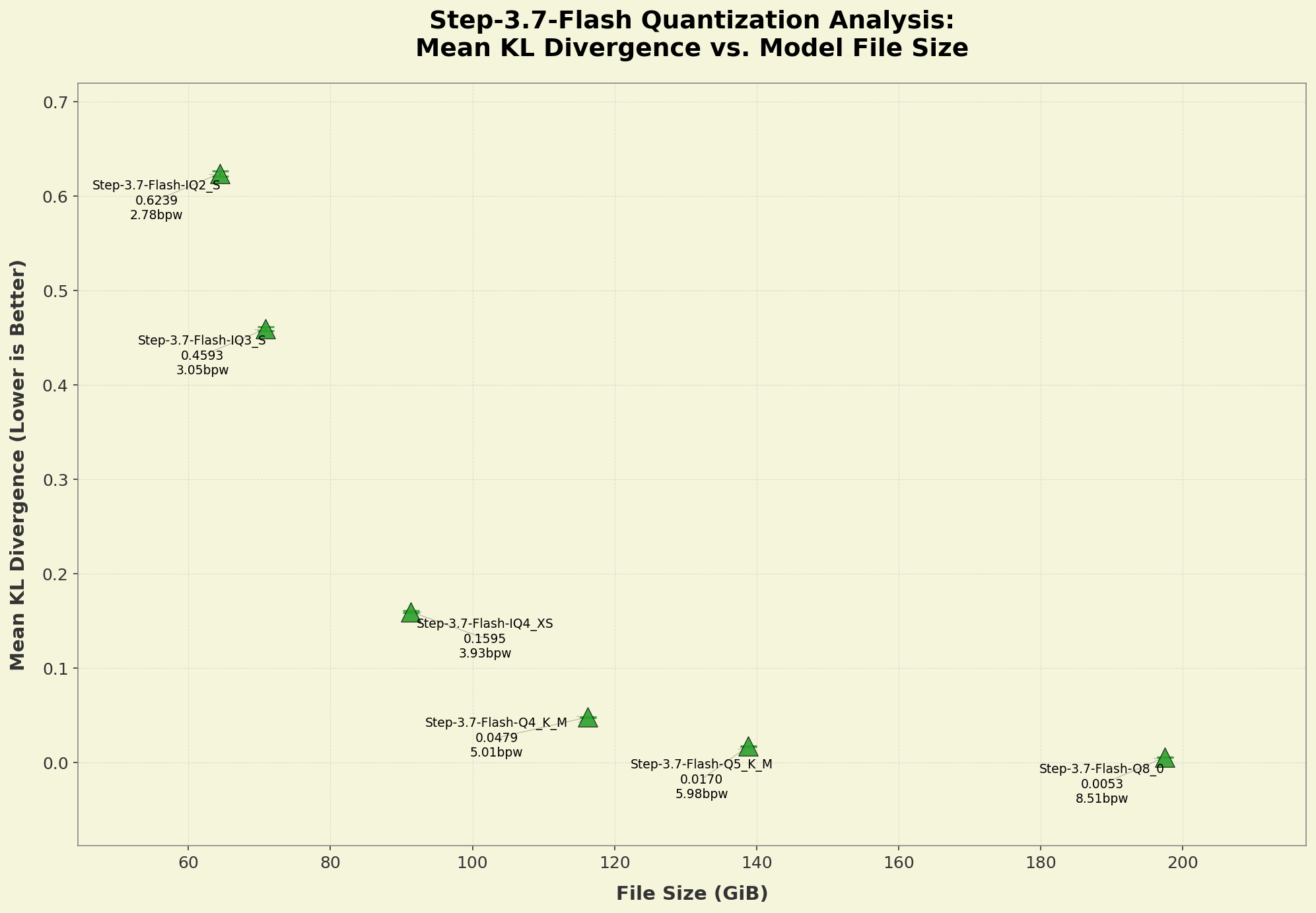 Chart showing Pareto KLD analysis of quants kld_graph