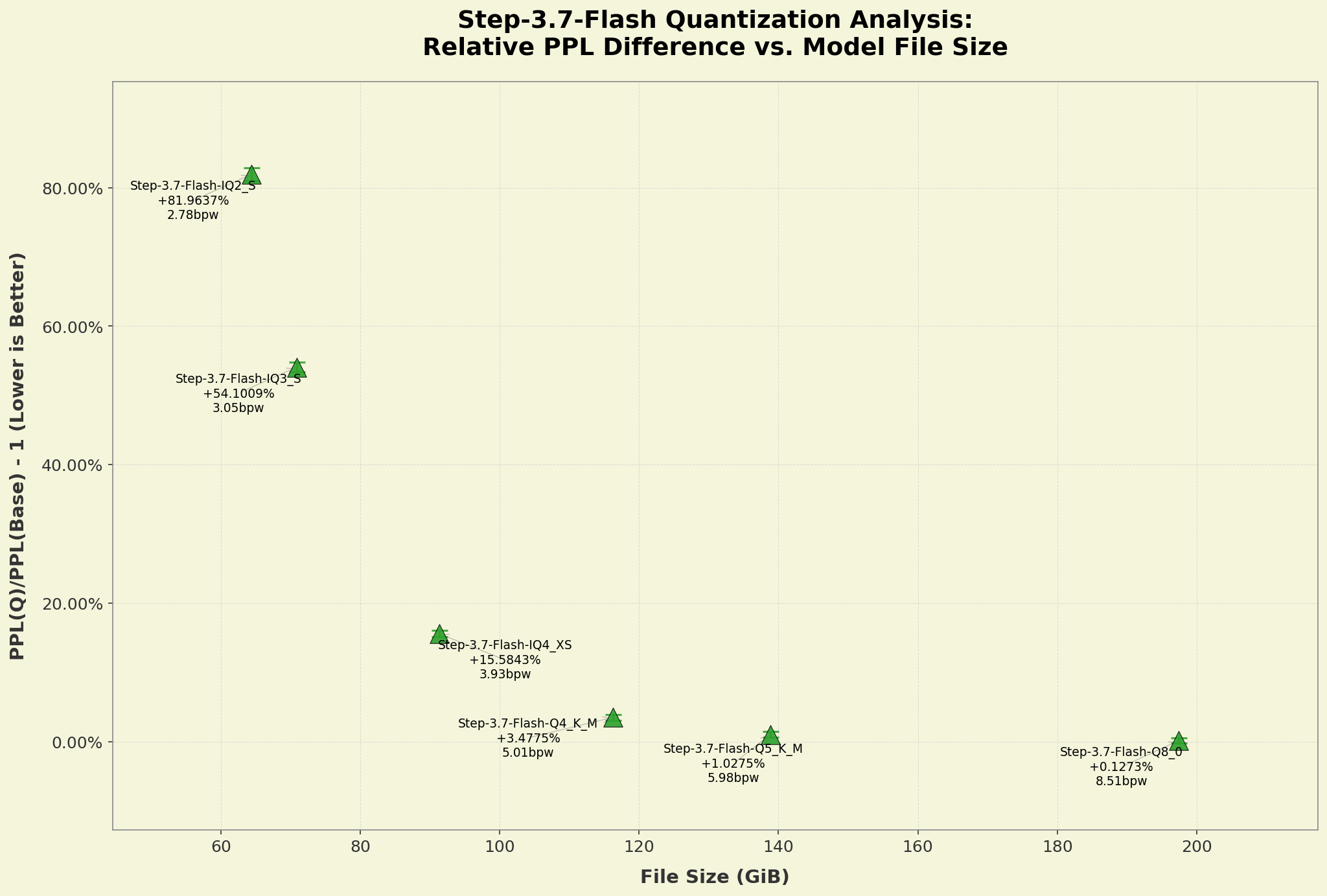 Chart showing Pareto PPL analysis of quants ppl_graph