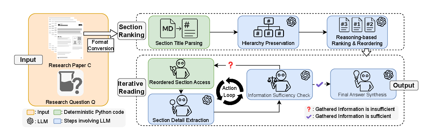 IntrAgent pipeline