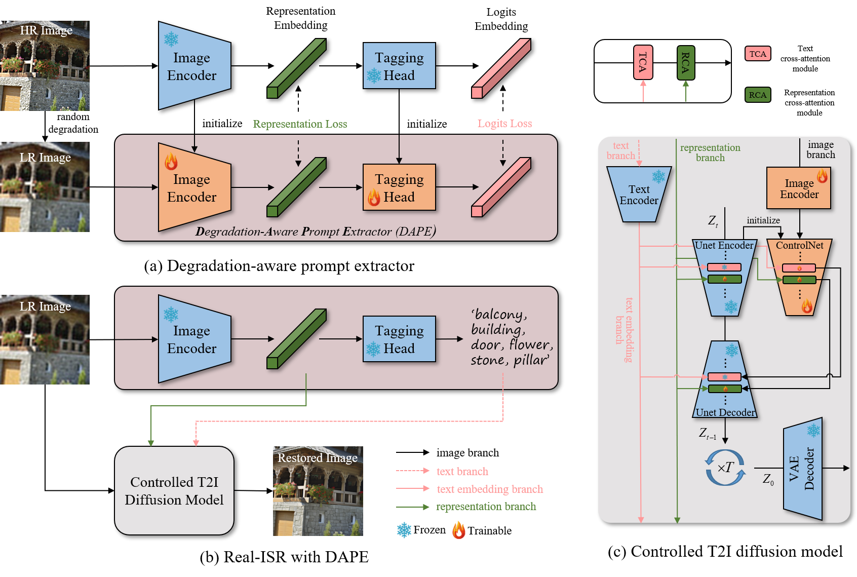 framework.png