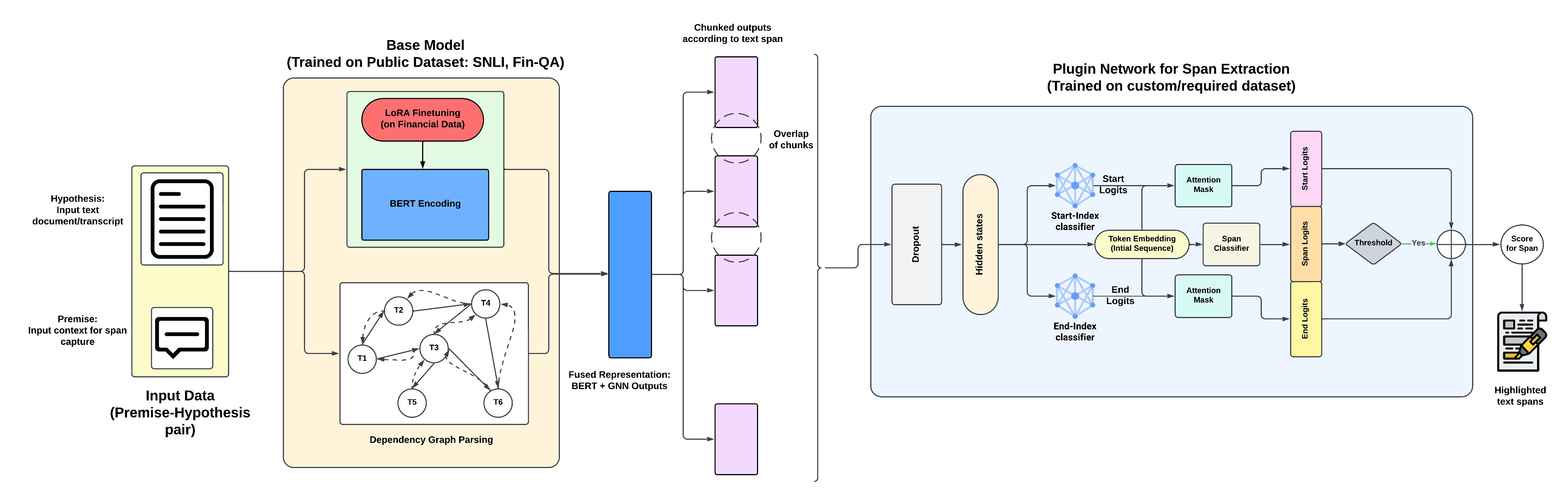 FinExBERT Architecture