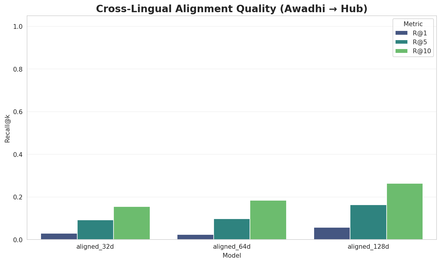 Alignment Quality