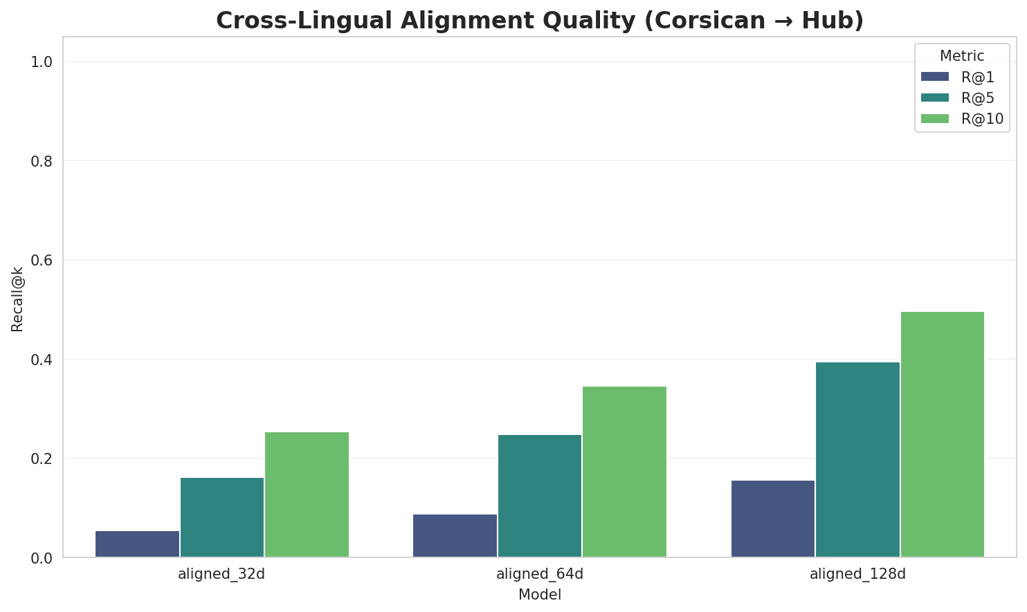 Alignment Quality