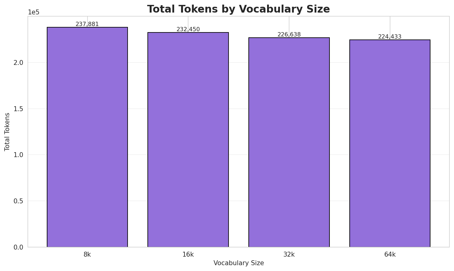 Total Tokens